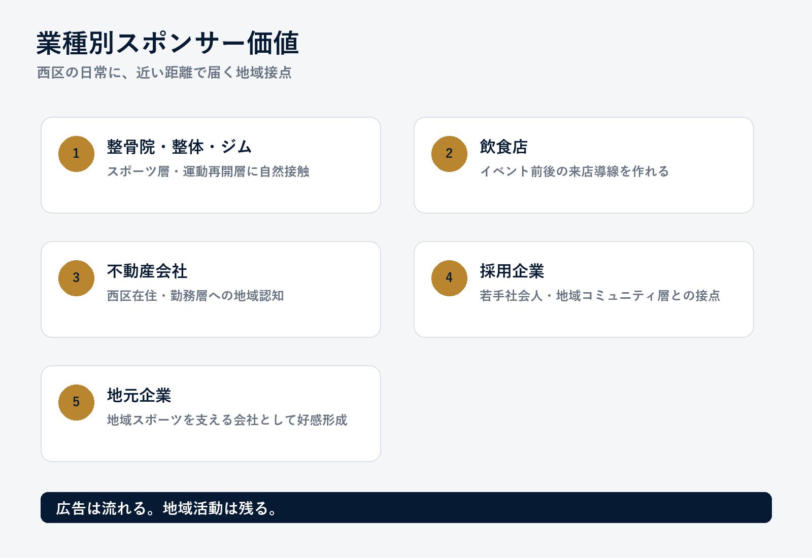 業種別スポンサー価値