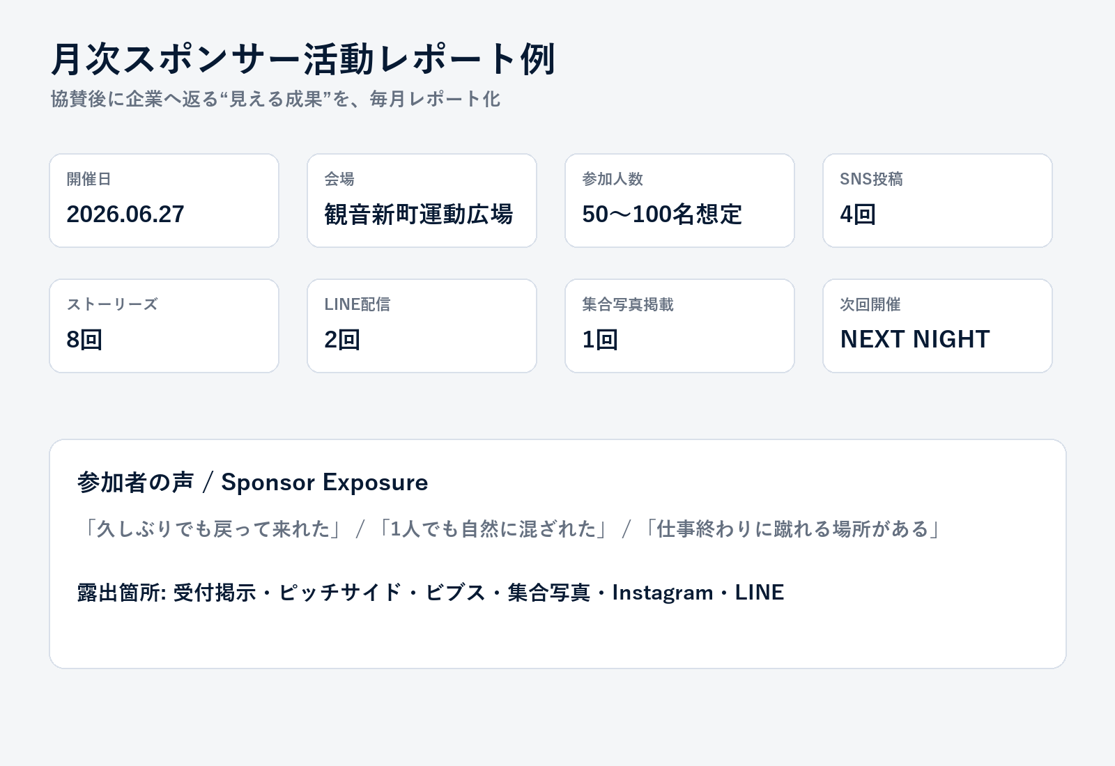 月次スポンサー活動レポート例