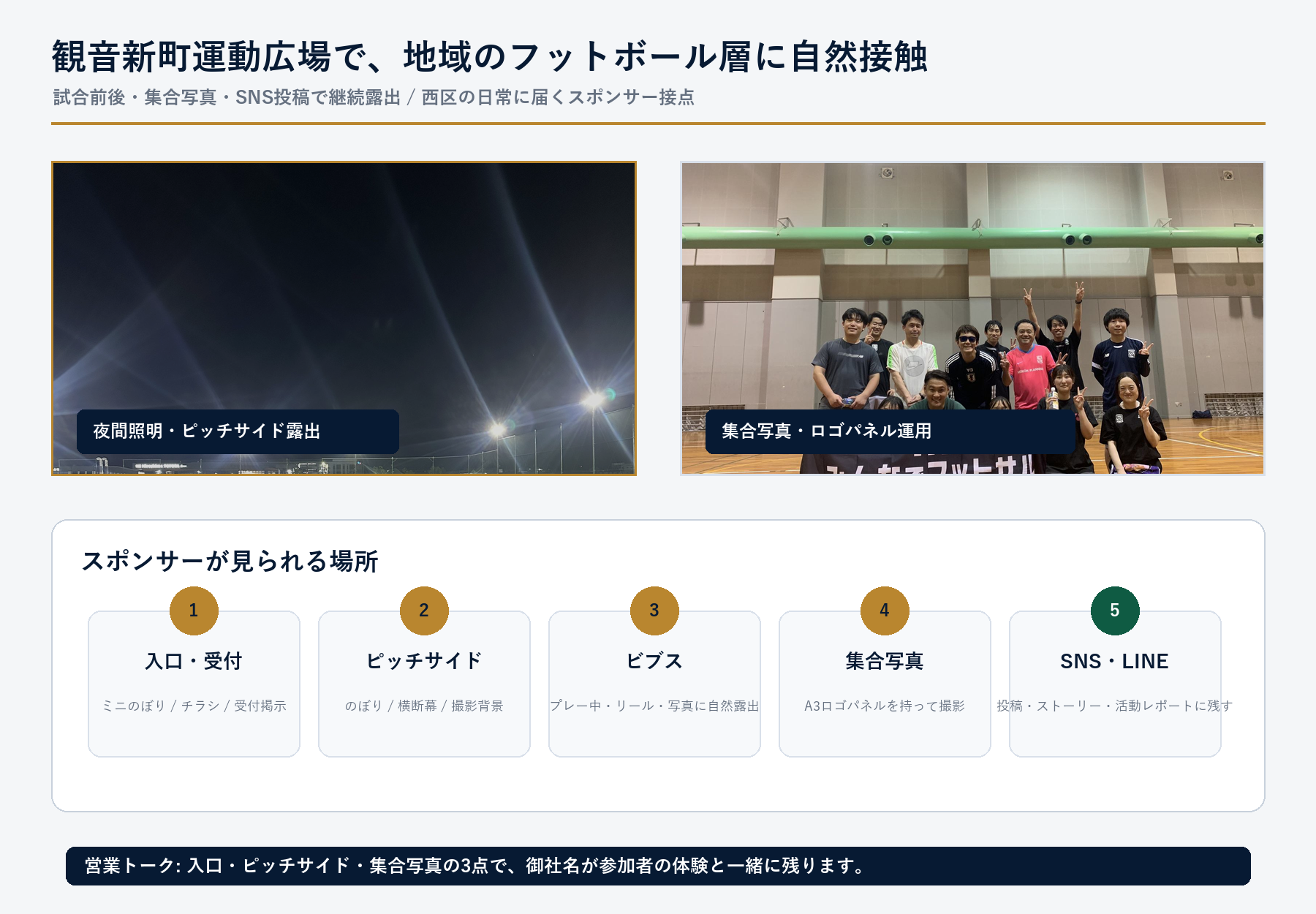 観音新町運動広場でのスポンサー露出イメージ